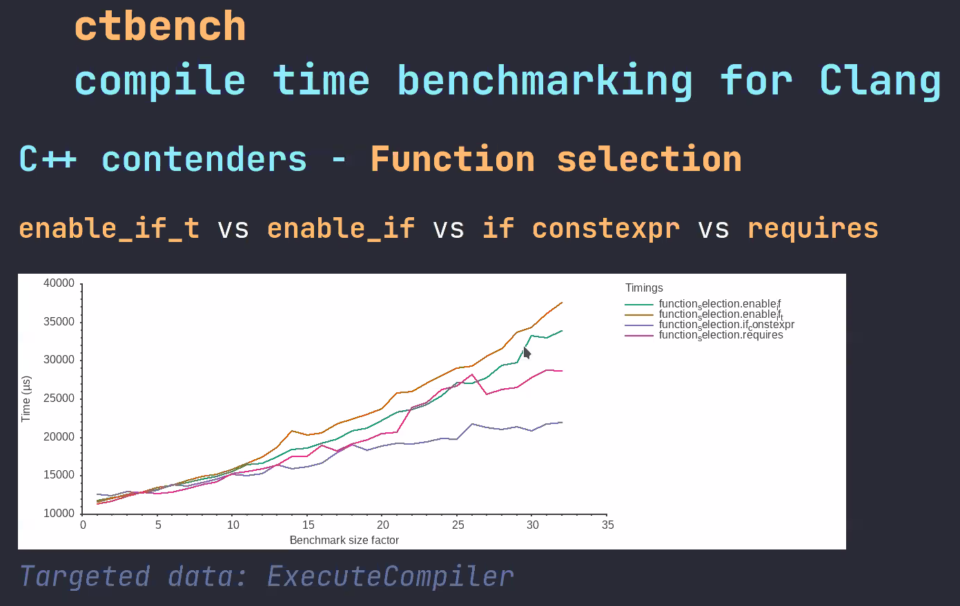 `std::enable_if` vs. `std::enable_if_t` vs. `requires-clause` vs. `if-constexpr`