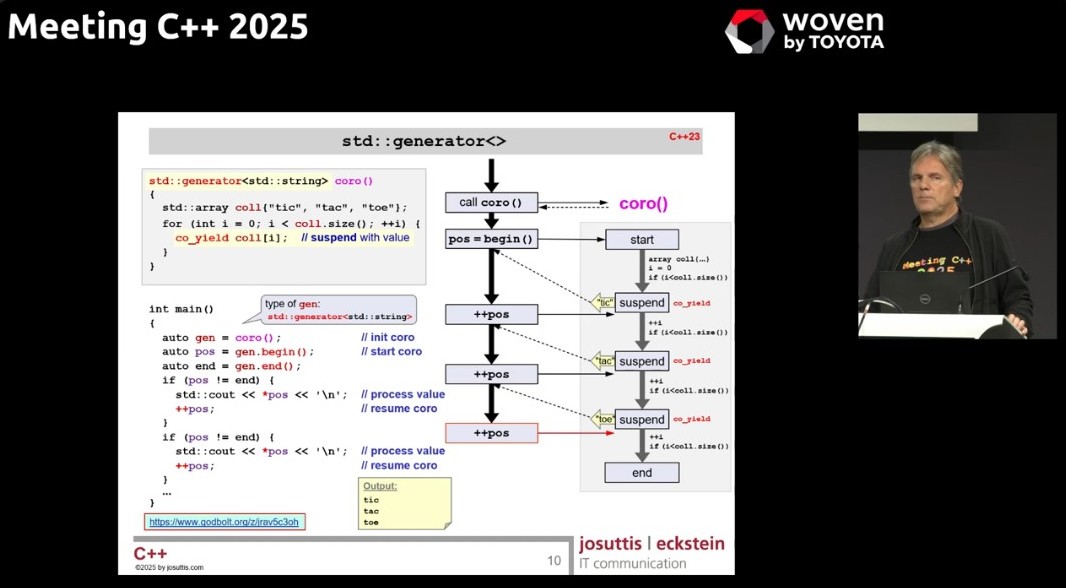 Nicolai Josuttis: Using `std::generator<>` in Practice - `std::generator<>`