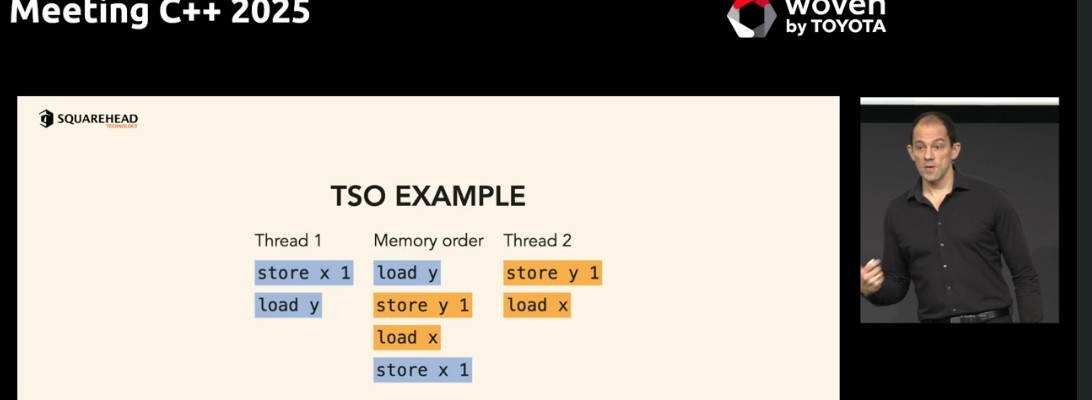 Anders Schau Knatten: The Two Memory Models - TSO example