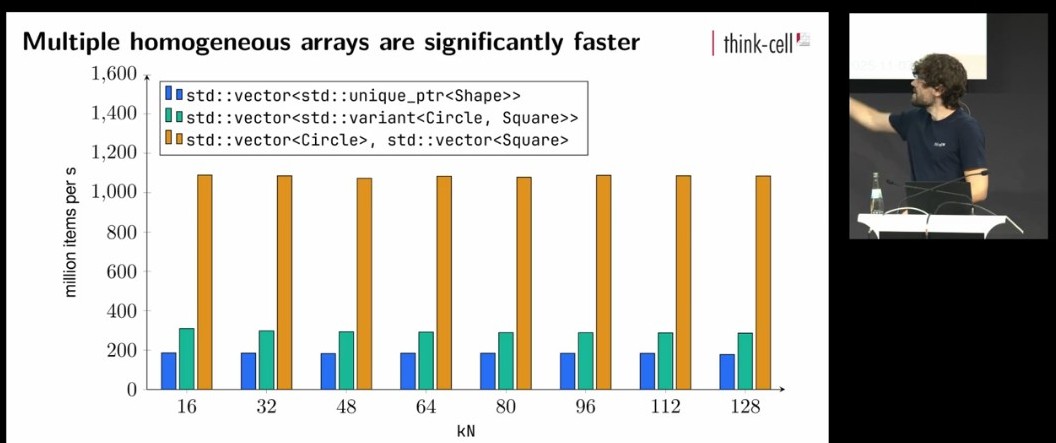 Jonathan Müller: Cache-Friendly C++ - DOD benchmarks