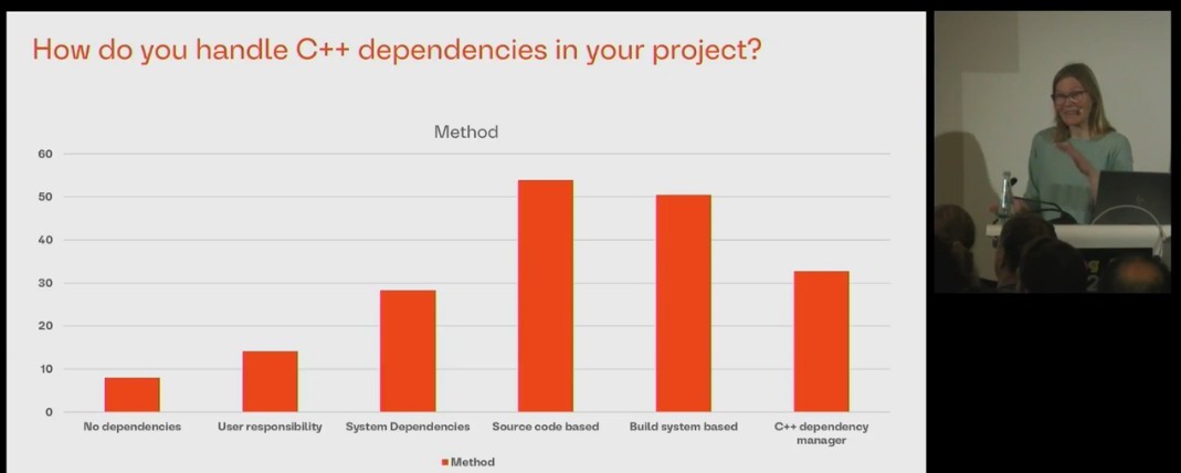Kerstin Keller: Why managing C++ dependencies is hard - survey