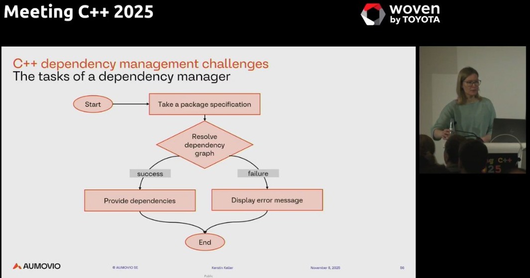 Kerstin Keller: Why managing C++ dependencies is hard - dependency manager purpose