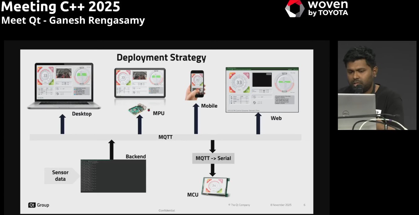 Ganest Rengasamy: Meet Qt