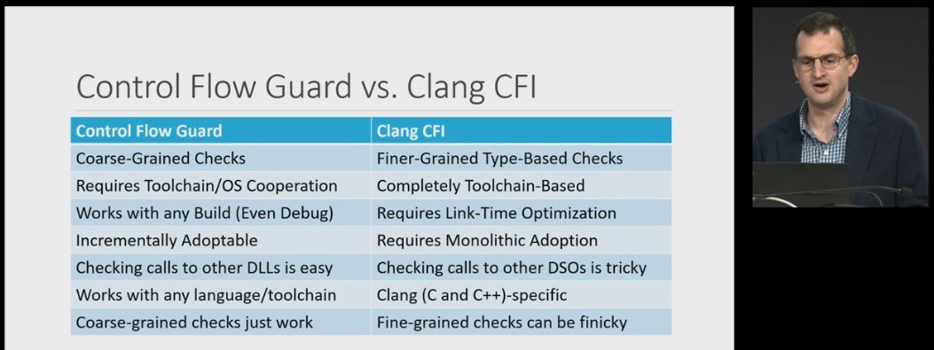 James McNellis: Closing Keynote - A little introduction to control flow integrity - Control flow guard vs. Clang CFI